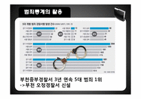 범죄 통계와 한계점 고찰-5