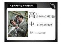 범죄 통계와 한계점 고찰-20