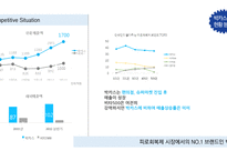 박카스 마케팅 전략 기획-12