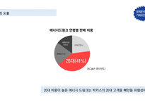 박카스 마케팅 전략 기획-17