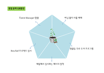 IKEA의 윤리경영-14