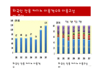 카지노 호텔의 필요성 및 전망-5