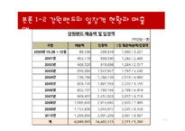 카지노 호텔의 필요성 및 전망-7