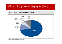 카지노 호텔의 필요성 및 전망-9