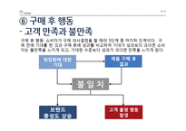 프로스펙스W 소비자 의사결정과정 분석-20