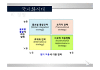 국제화시대의 경영-3