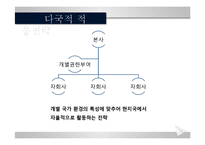 국제화시대의 경영-8