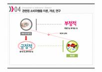 넛지 마케팅 레포트-15
