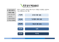 공공조직 구성원의 성과관리시스템 연구-한식재단 중심으로-9