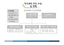 공공조직 구성원의 성과관리시스템 연구-한식재단 중심으로-11