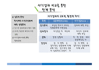 공공조직 구성원의 성과관리시스템 연구-한식재단 중심으로-17