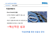Dell 컴퓨터의 SCM-8