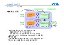 Dell 컴퓨터의 SCM-10