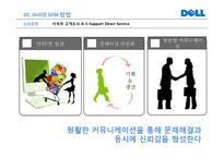 Dell 컴퓨터의 SCM-12