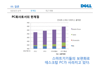 Dell 컴퓨터의 SCM-16