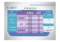 CESCO 해외진출 마케팅 전략-19