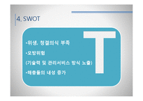 CESCO 해외진출 마케팅 전략-20