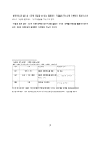 A case of trap ease 레포트-14