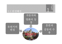 테마파크 운영사례 연구-12