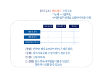 아모레퍼시픽 조직구조 분석-4