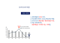 아모레퍼시픽 조직구조 분석-20