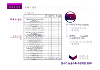 동성애 인식 조사-7