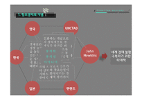 창조경제와 MICE산업-4