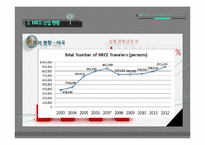창조경제와 MICE산업-20