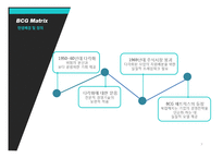 BCG Matrix & GE Matrix-3