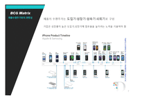 BCG Matrix & GE Matrix-7