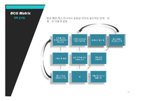 BCG Matrix & GE Matrix-10