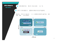 BCG Matrix & GE Matrix-16