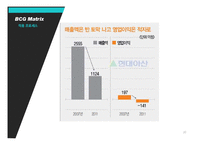 BCG Matrix & GE Matrix-20