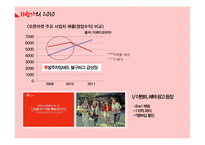 오픈마켓의 통시적 광고 분석-10