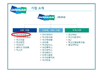 두산그룹의 노사분규-4