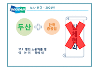 두산그룹의 노사분규-8