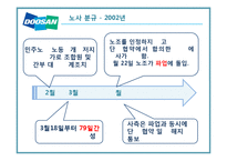 두산그룹의 노사분규-9