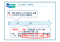 두산그룹의 노사분규-10