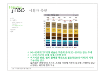 JTBC 경쟁전략 레포트-10