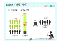 영화 `써니`의 성공 사례를 통한 향수와 정서 자극의 법칙-20