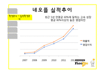네오플 기업분석-6
