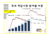 네오플 기업분석-8