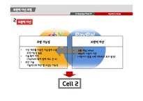 페이팔의 한국 진출 전략 연구-7