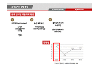 페이팔의 한국 진출 전략 연구-9