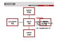 페이팔의 한국 진출 전략 연구-10