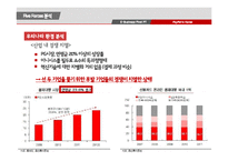 페이팔의 한국 진출 전략 연구-11