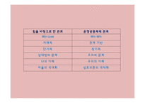 기업의 정의에 대한 다양한 접근법과 기업의 목적-5