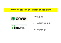 기업의 정의에 대한 다양한 접근법과 기업의 목적-6