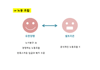 기업의 정의에 대한 다양한 접근법과 기업의 목적-7