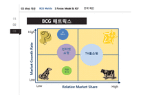 GS shop분석과 전략제시-7